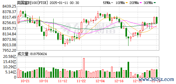 K FTSE_0