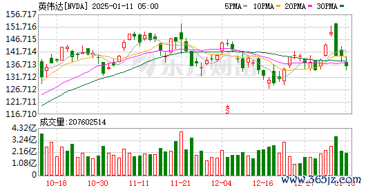 K图 NVDA_0