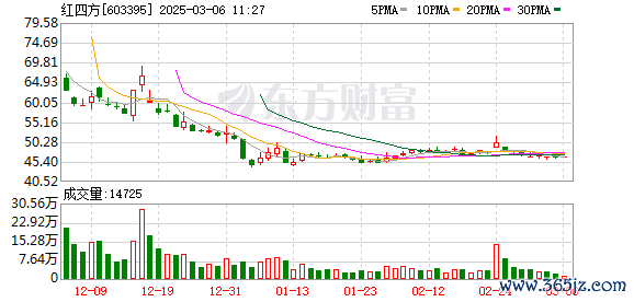 股票配资平台查询网 4000元本金 1天可赚9万元！一家化肥公司 何以创造暴涨22倍奇迹？